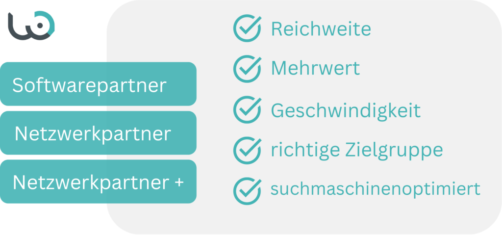 Wohnflächenrechner
